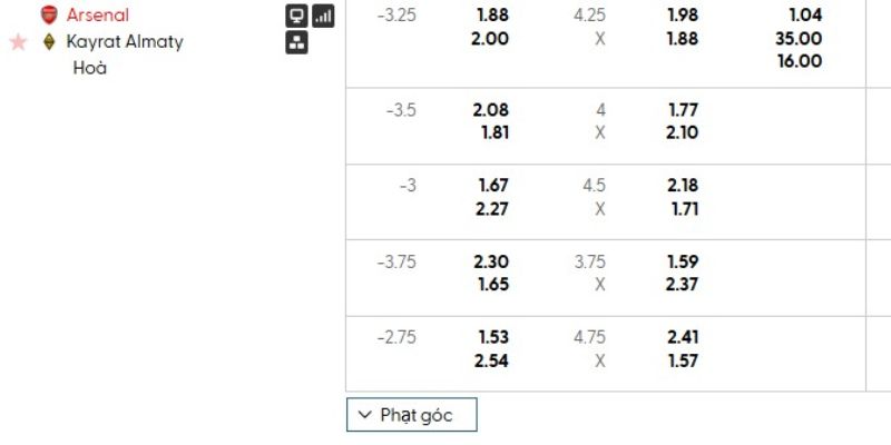Soi Kèo Arsenal Vs Kairat Almaty Ngày 29/01/2026 03:00 trên bảng kèo